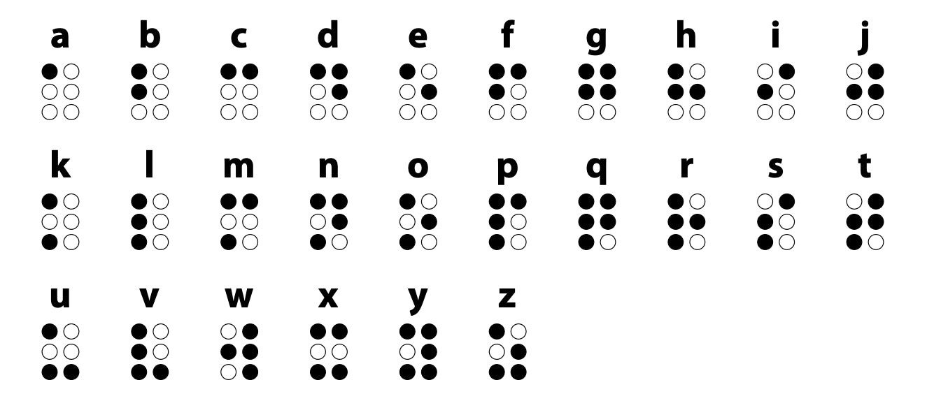 ADA Braille Requirements: Complete Guide to Tactile Signage Compliance